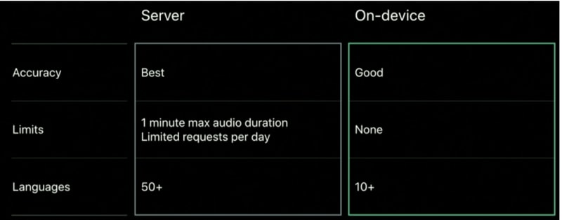 Recognition results comparison: server vs on-device. Source: Apple Tech Talks