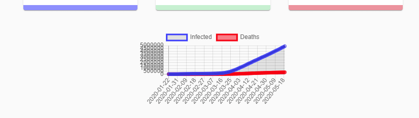 Charts 