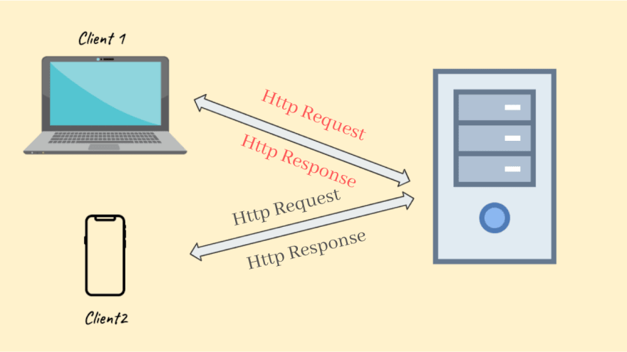 spring boot restful web services tutorial