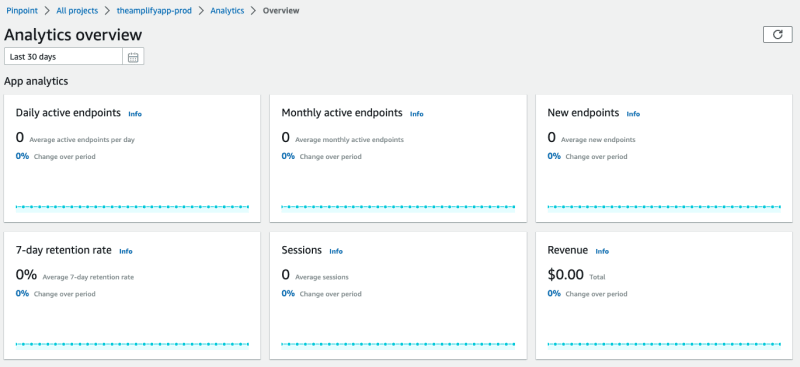 Analytics Overview