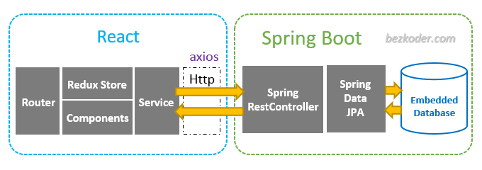 spring boot livereload javascript