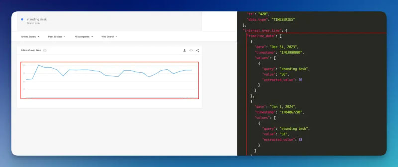 Google trends API result