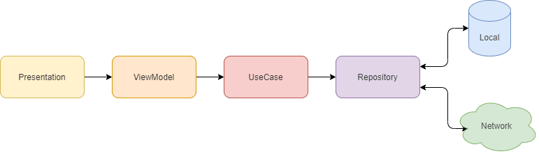 coroutines_architecture