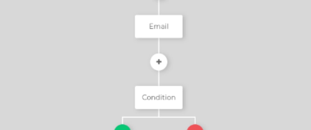 Cover image for React flowchart application