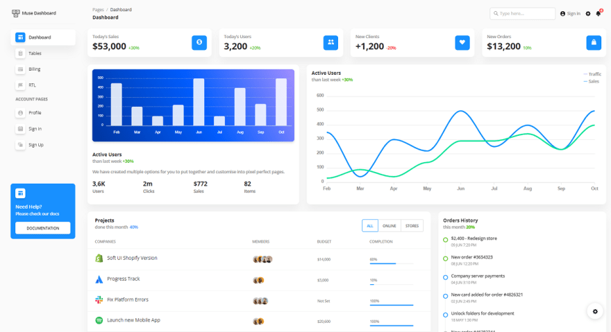 React Dashboard Muse 