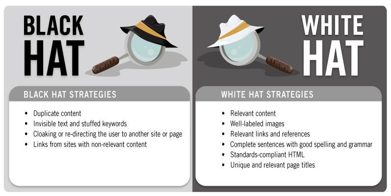 White and black hat seo