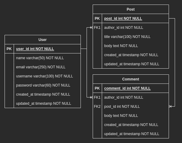 GitHub - marciopd/nestjs-exceptions: Provides Nest.js based exceptions and  filters.