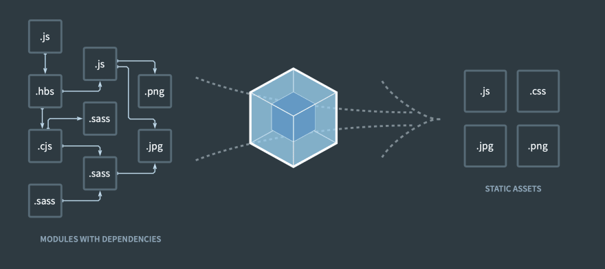 Webpack concepts Loaders and Plugins DEV Community