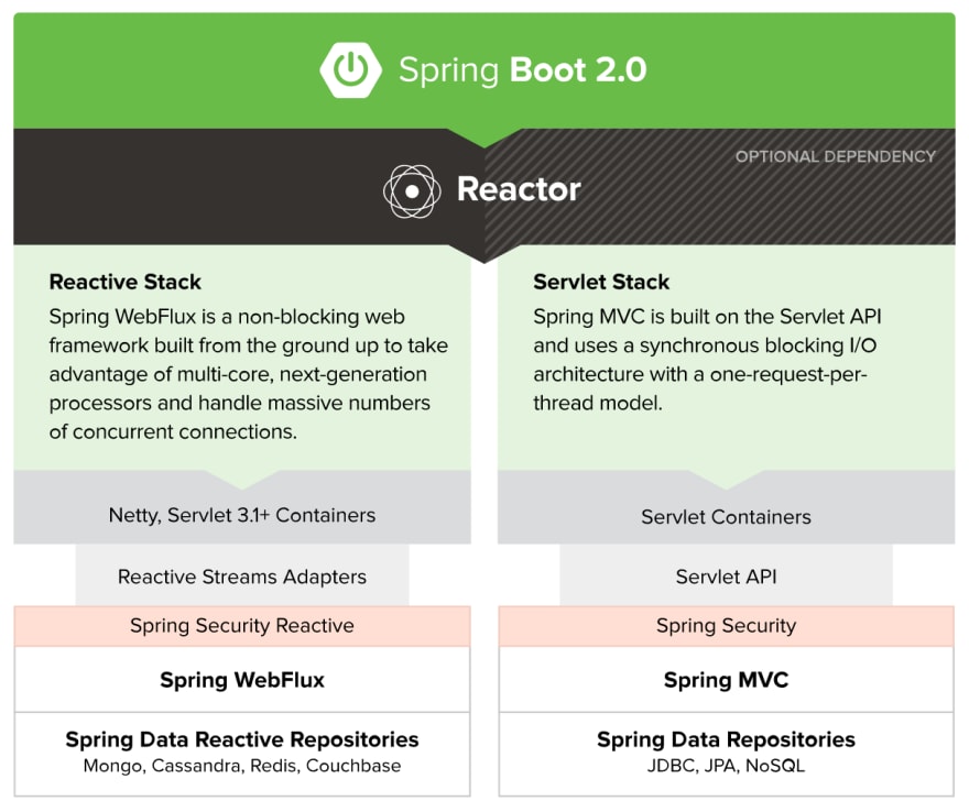 Reactive spring boot example discount