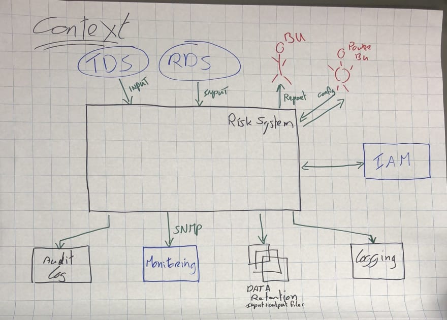 A typical whiteboard diagram