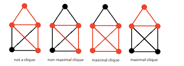 Clique problem