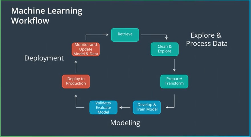 Machine learning in a nutshell sales