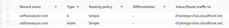 CloudFront Routing