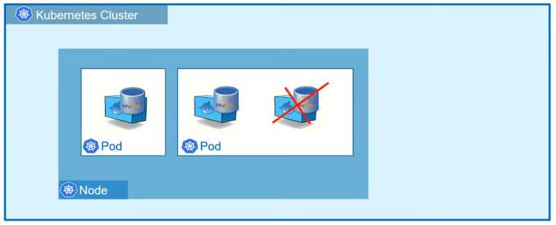 Pods