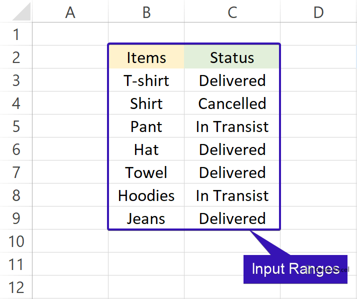 Input Ranges