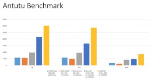 Antutu-Benchmark-imx6