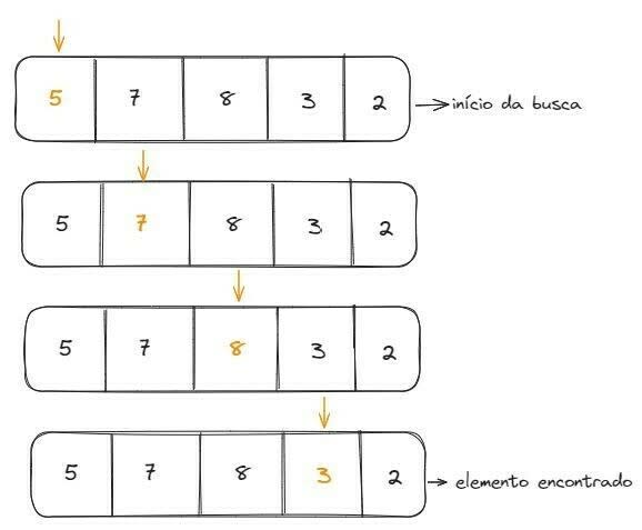 Método Bubble Sort (Ordenação Bolha com Linguagem C) 