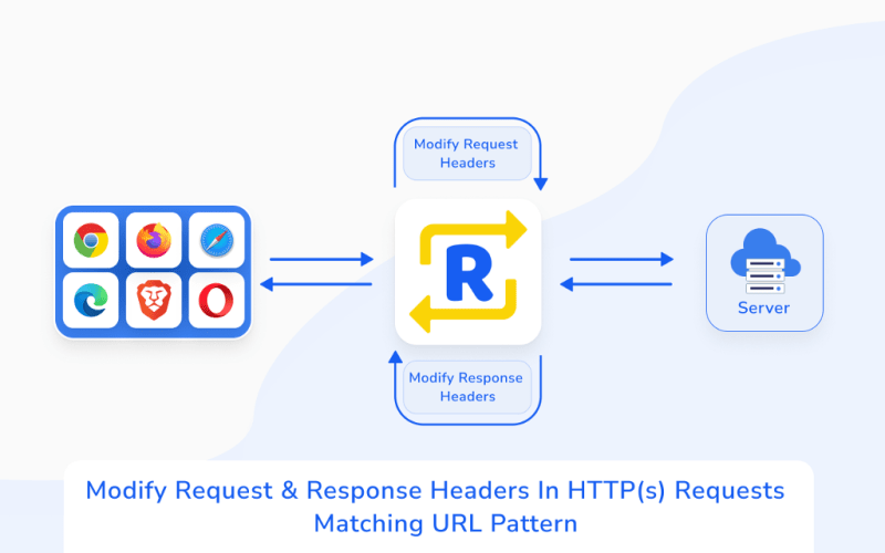 How To Modify Http(S) Request & Response Headers In Chrome, Firefox &  Safari Using Requestly - Dev Community