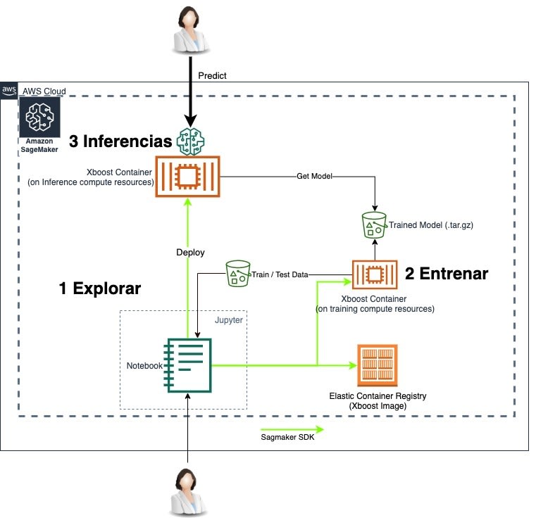 diagrama