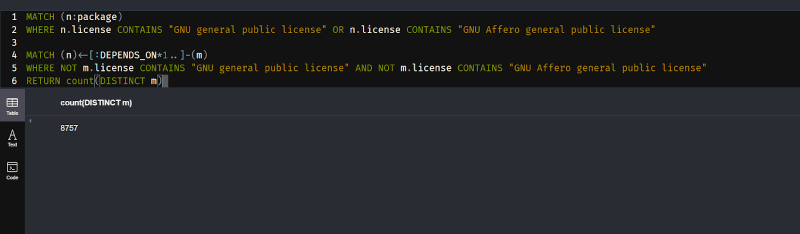 Result of counting all miss-licensed packages
