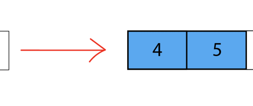 java lwjgl 2 rotate about axis