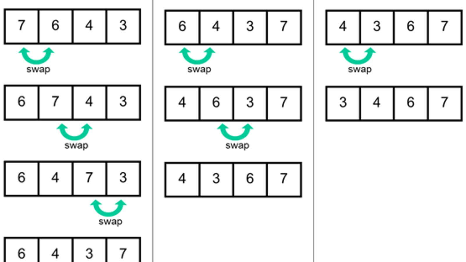 Bubble sort algorithm - DEV Community