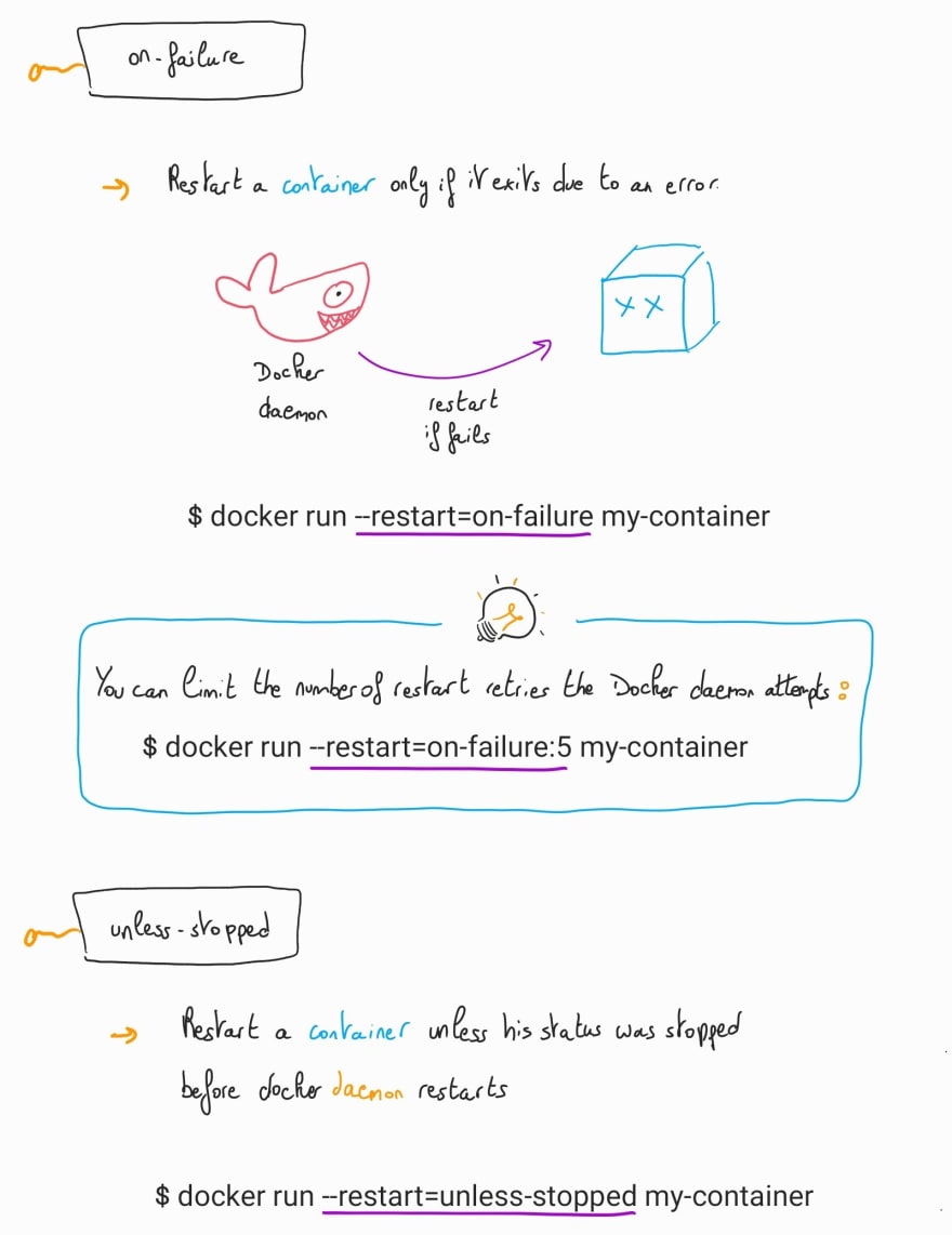 docker run image restart docker run image restart