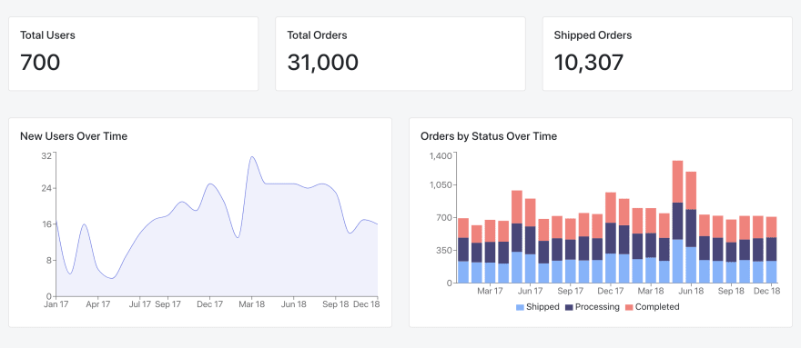 powerbi-client-react examples - CodeSandbox