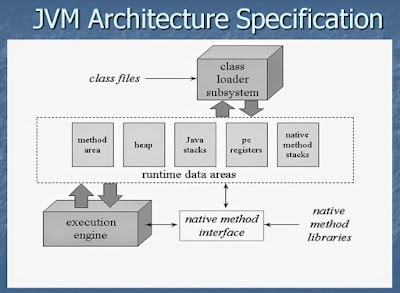 Javarevisited: Double Checked Locking on Singleton Class in Java - Example