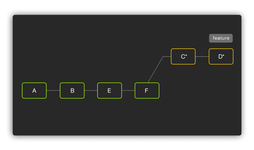 git rebase upstream