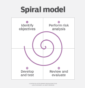 Spiral model