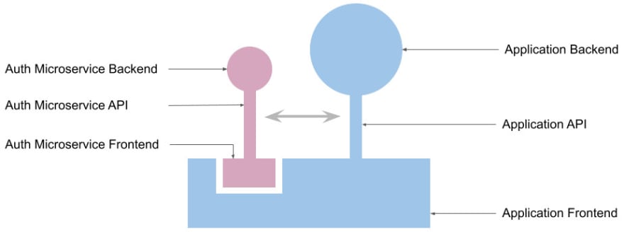 Software Architecture