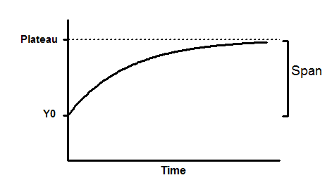 growth chart