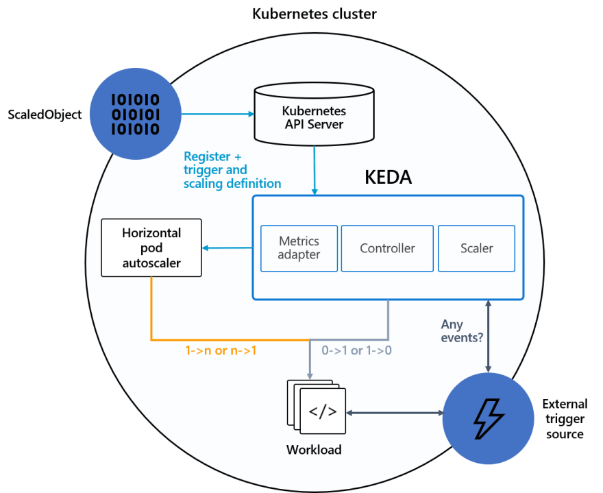 architecture overview of keda on cdk8s