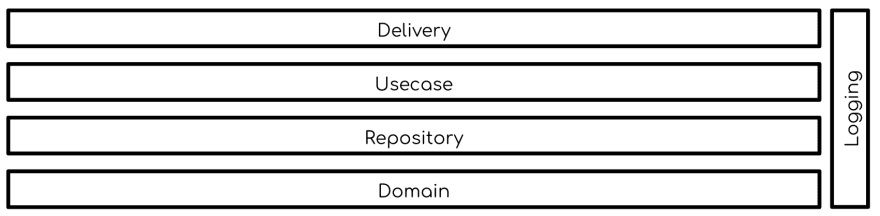 Logging in Clean Architecture