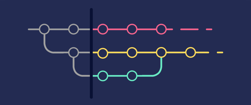 Git Organized: A Better Git Flow