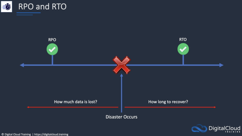 RTO and RPO