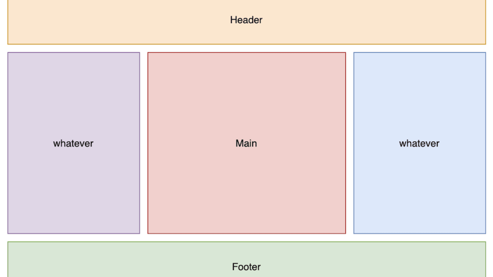 Re Learning Css Part 1 Grid Or Flexbox Dev Community