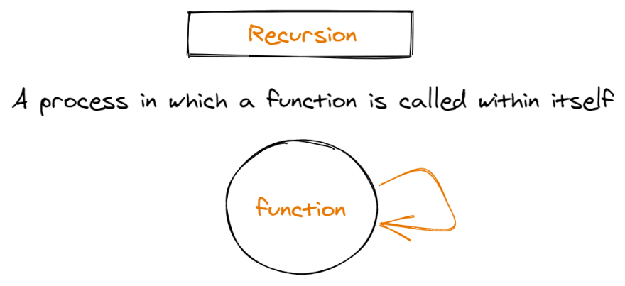 visual representation of linked list