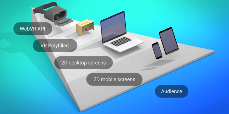 Image showing compatibility of WebXR