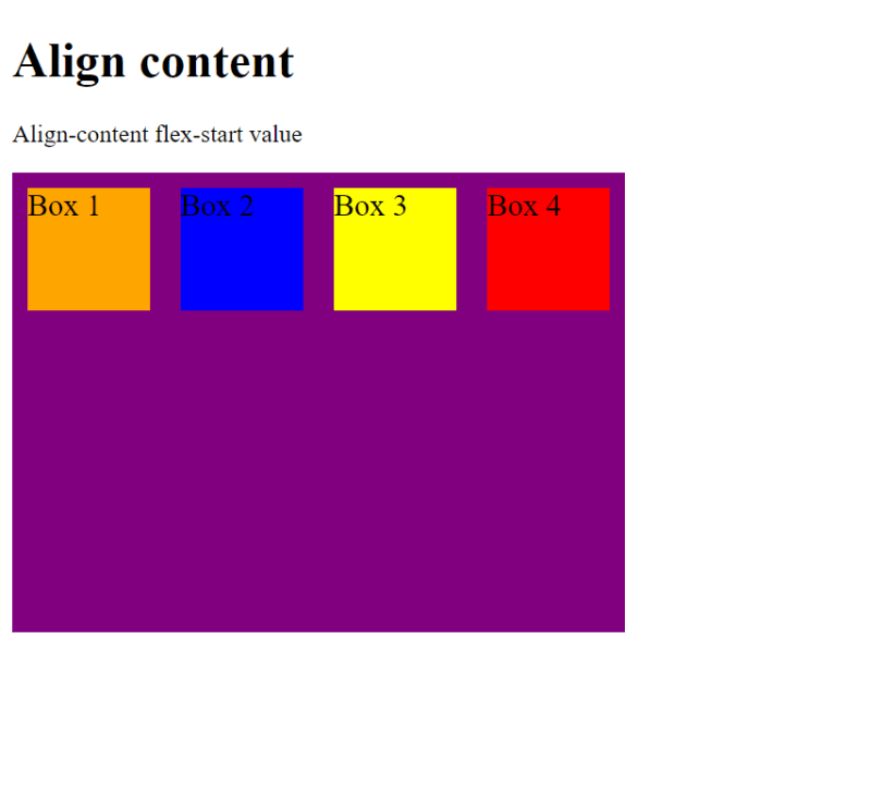 Four boxes aligned at the top of a larger box.