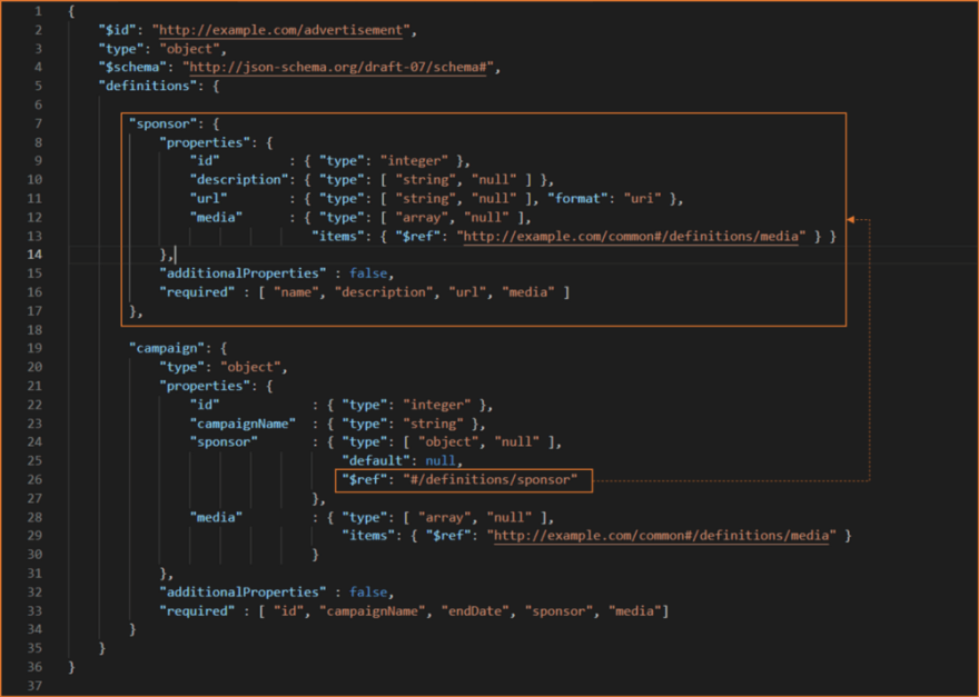 Desktop files json. Валидация json. Json схема. Json схема пример. Json schema пример.