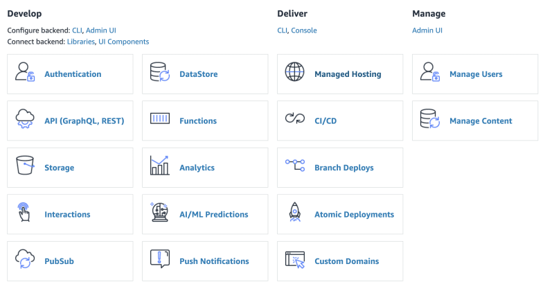 list of Amplify tools