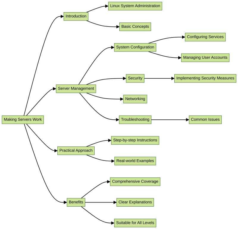 Mastering Linux Server Management with “Making Servers Work” 🐧