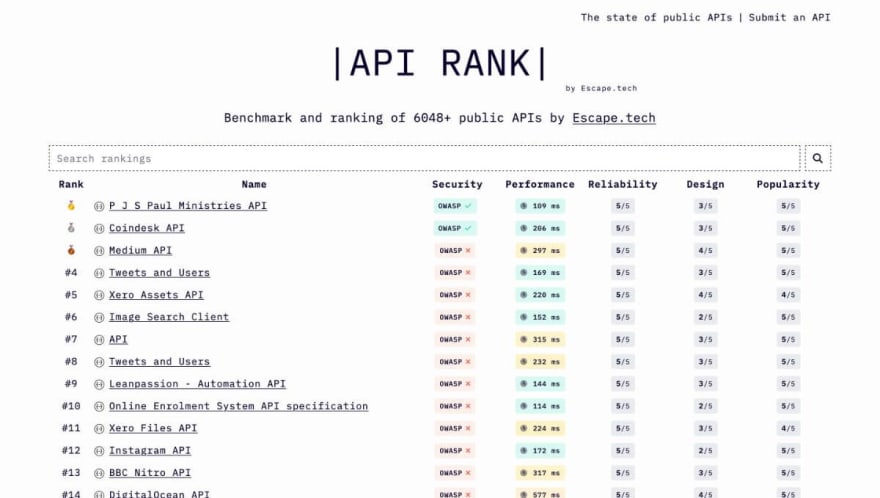 API RANK