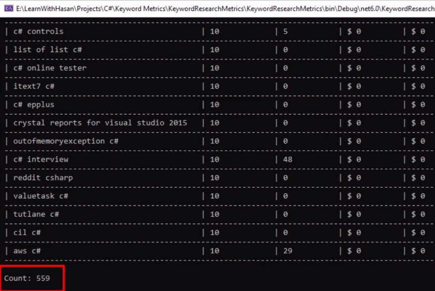 Keyword tool api top