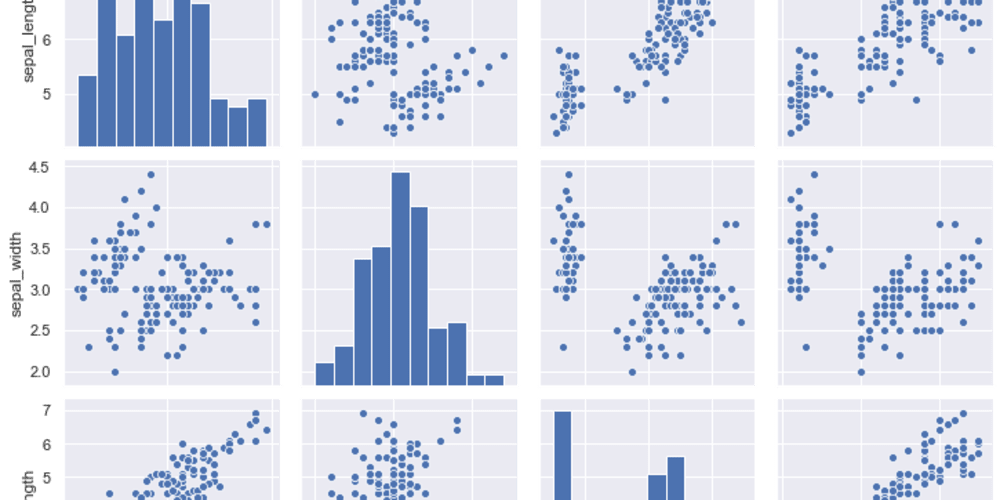 Matplotlib pyplot seaborn. Seaborn Python. Seaborn Chart Types. Точечный график Seaborn. Визуализация данных Seaborn питон.