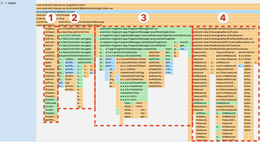 Java Method Sampling