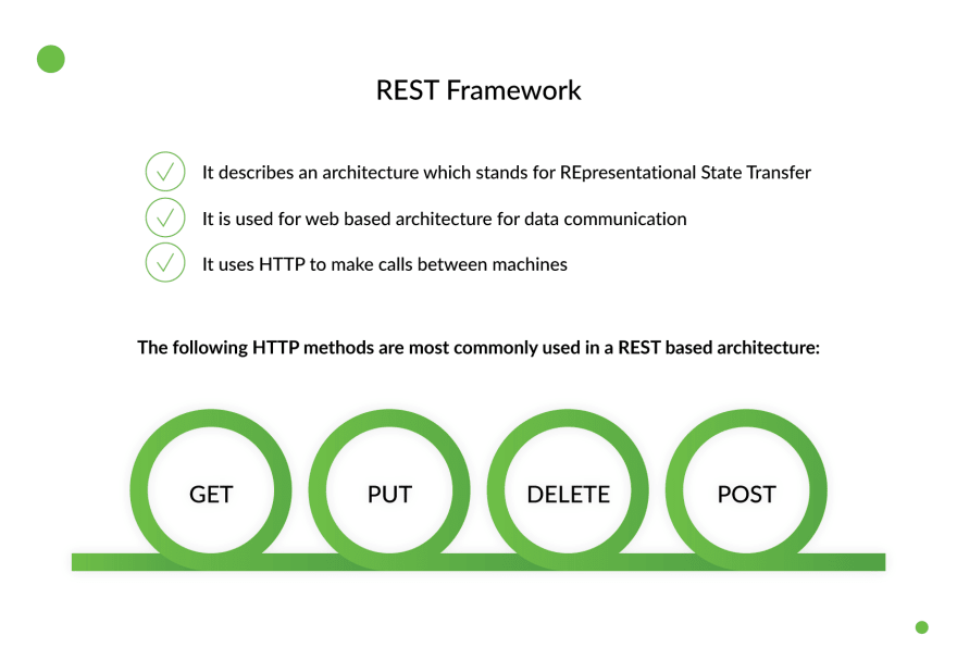 wagtail django rest framework