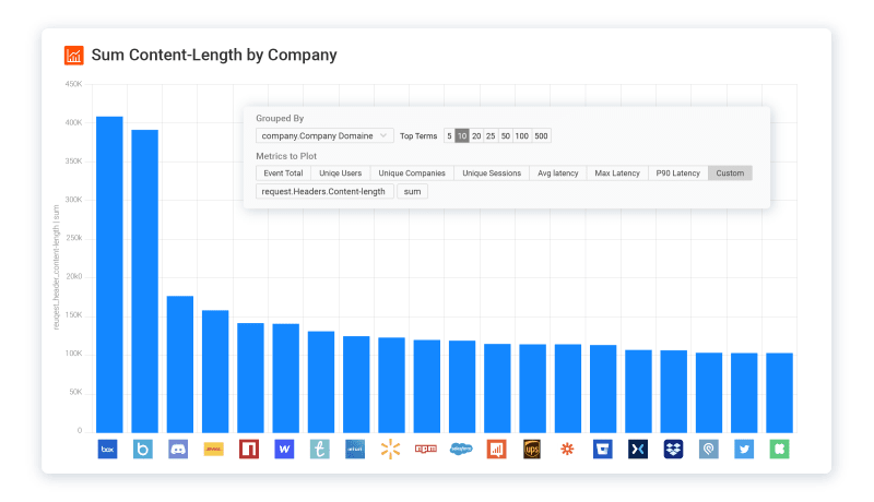 Monitoring API Pagination Attacks